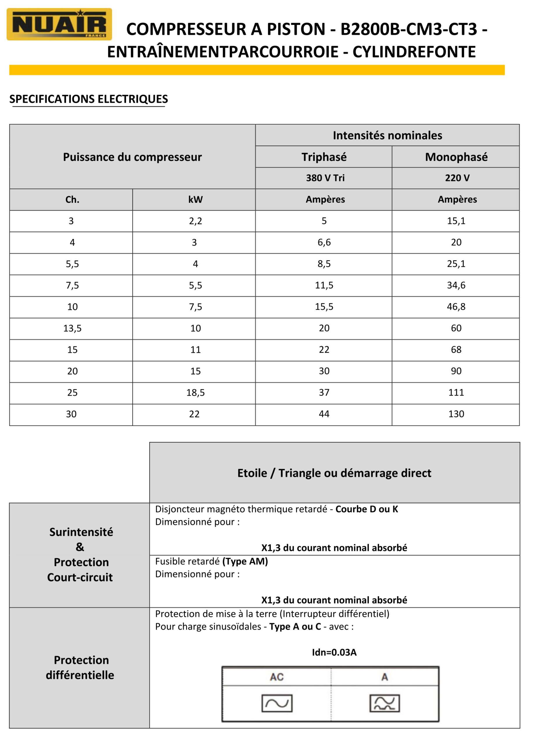 Compresseur à piston 3 CV - 100 litres - 230 V - B2800B/100CM3 – Image 6
