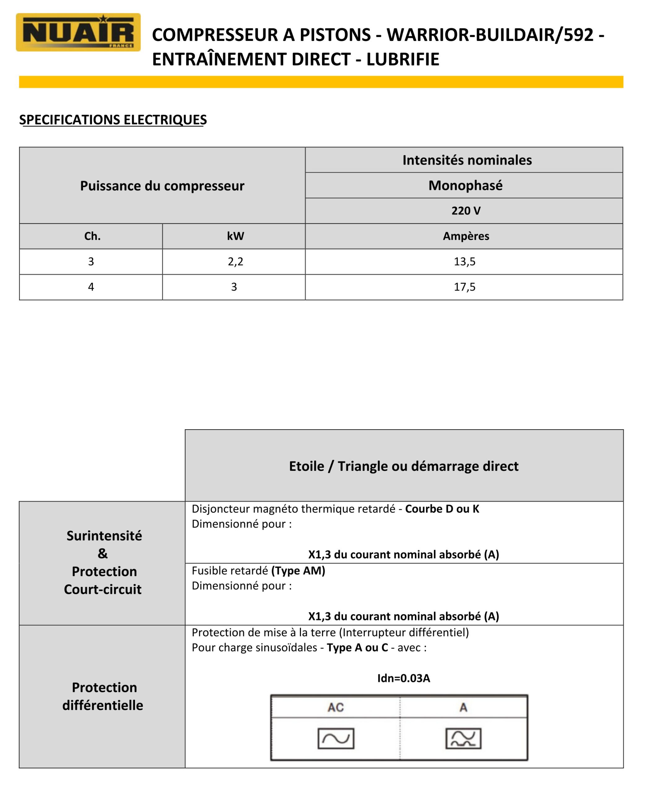 WARRIOR BUILDAIR - Compresseur à piston lubrifié 4 CV - 230 V - 2x10 litres - Travaux de projection et nettoyages de véhicules – Image 6